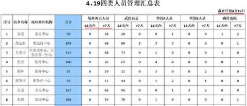 【独家】朝阳区防疫文件泄北京疫情危急